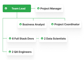 Trading team members