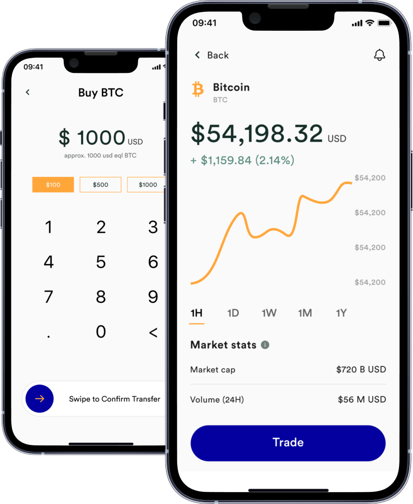 Crypto Retirement Investment App