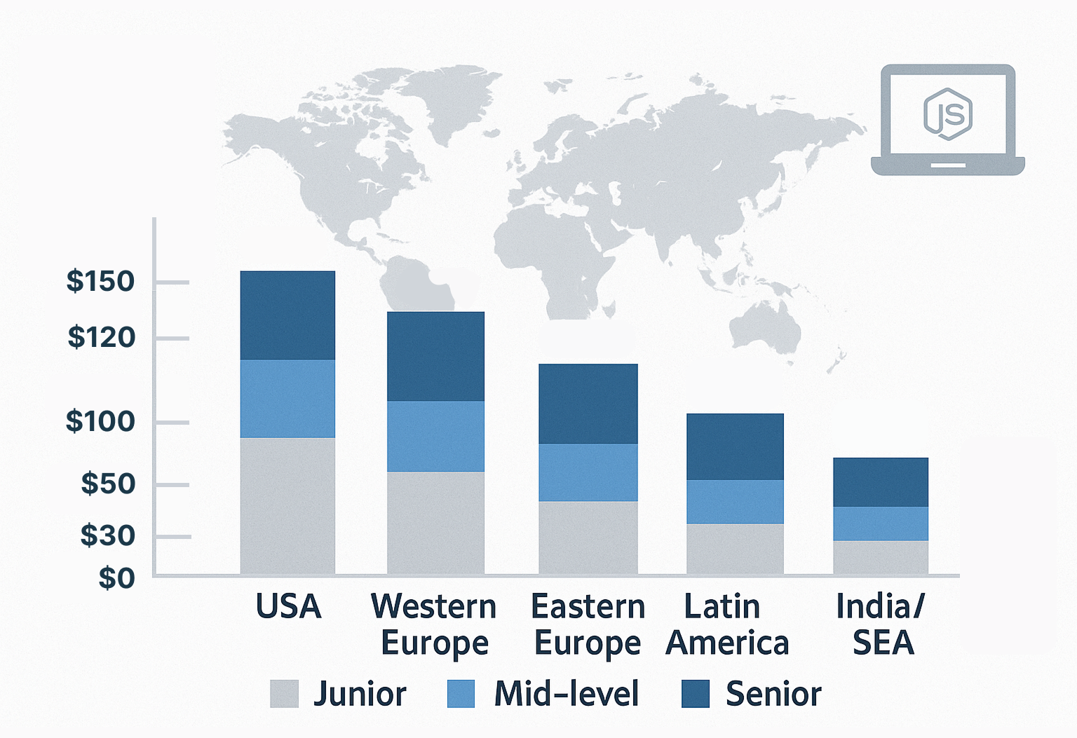 Cost to Hire a Node.js Developer