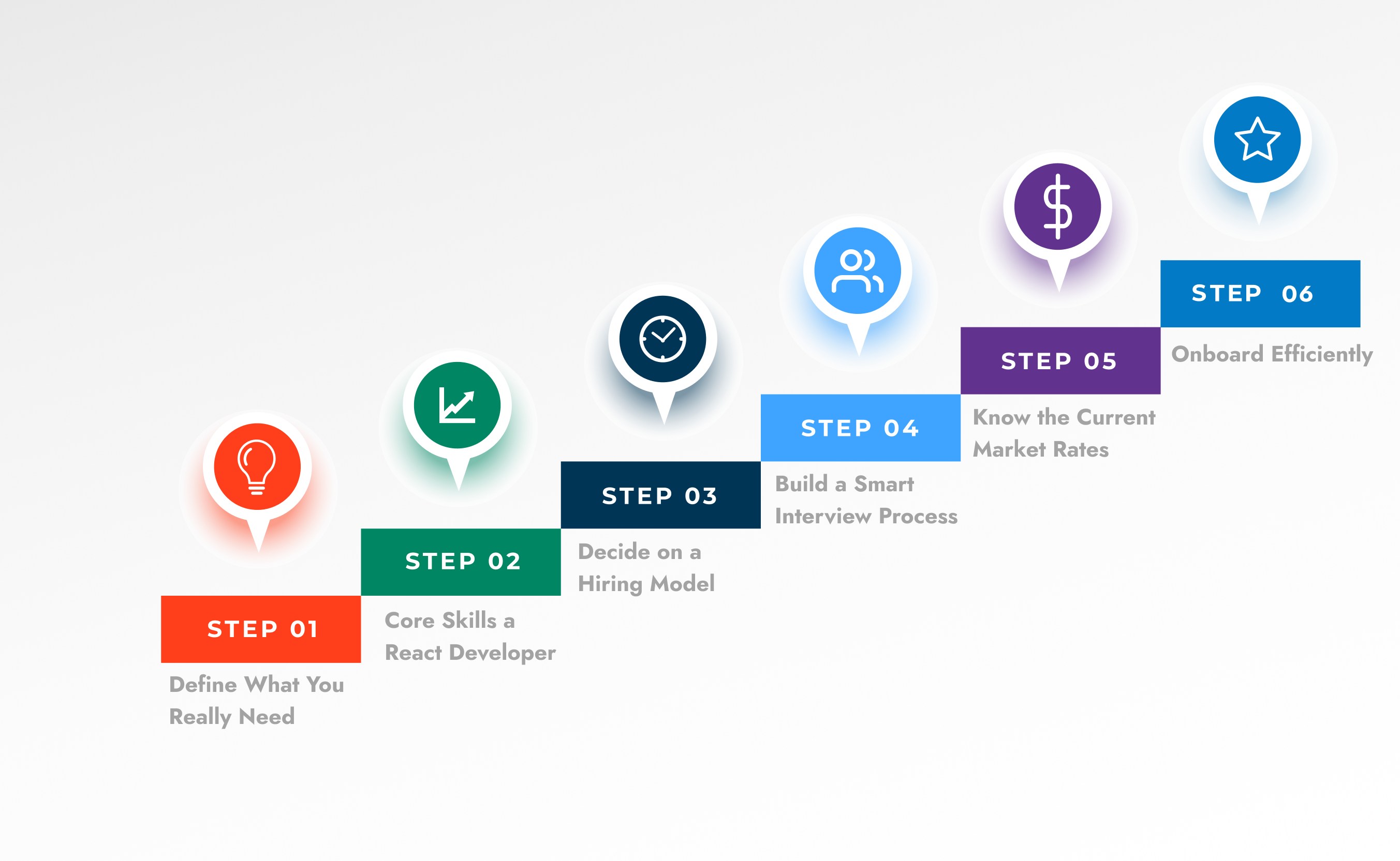 how to hire react developers- Itexus