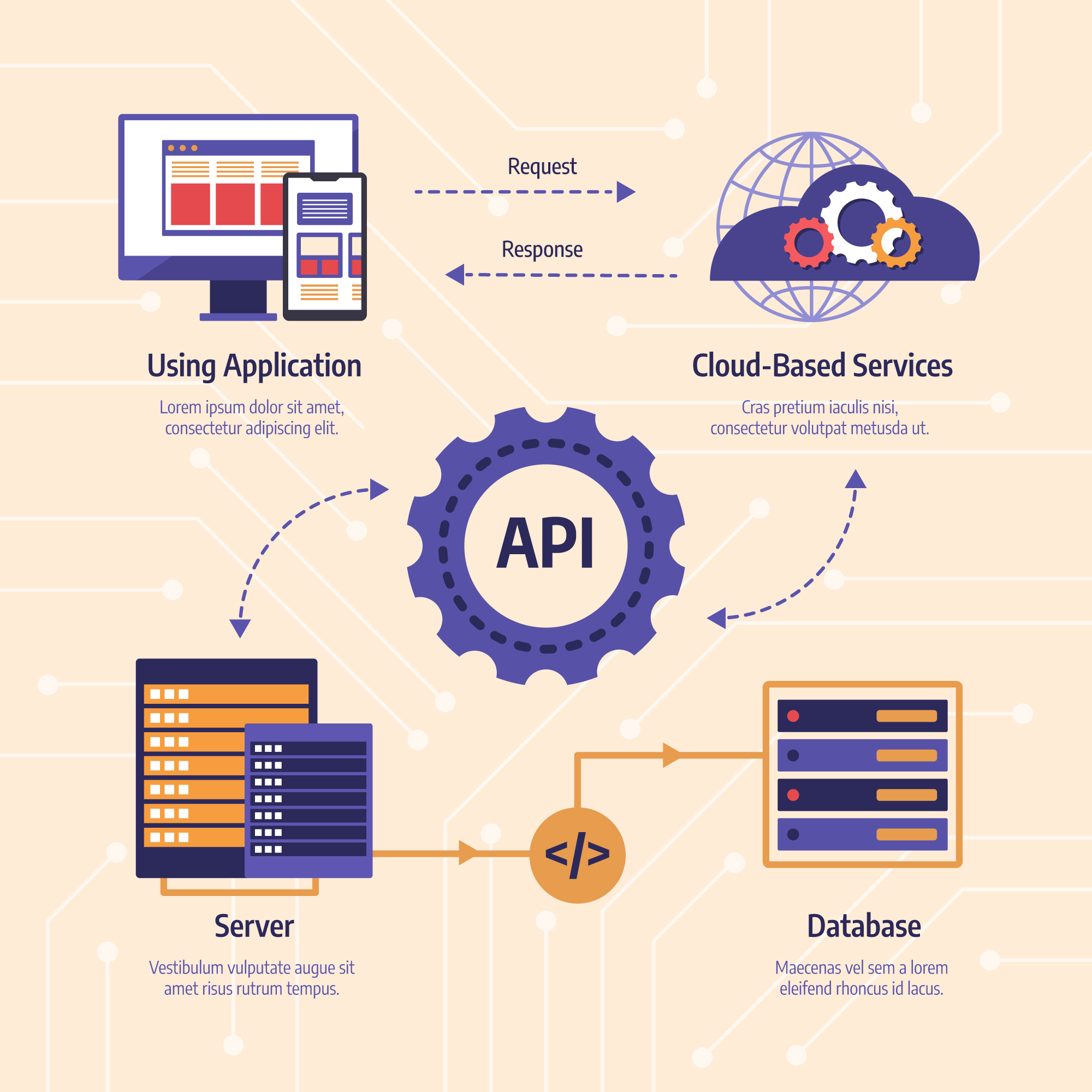 API integration